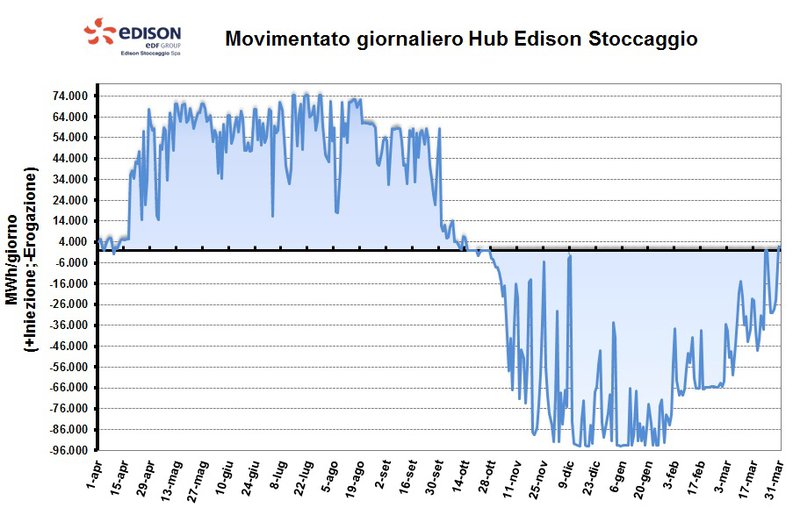 movimentato giornaliero hub 2018-2019.jpg