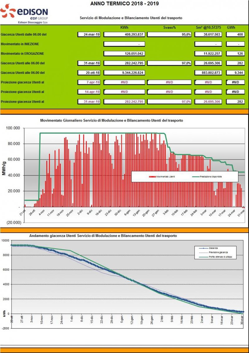 servizio di modulazione e bilanciamento utenti del trasporto 2018-2019.jpg